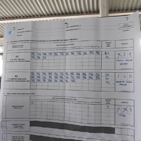 Hasil penghitungan suara di TPS tempat Bupati Kuansing memilih.