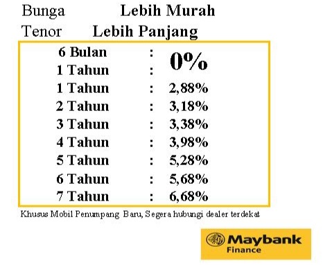 Ilustrasi besaran bungga kredit Maybank Finance Pekanbaru