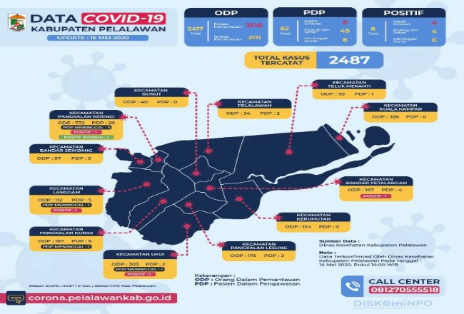 Data Covid-19 di Kabupaten Pelalawan.