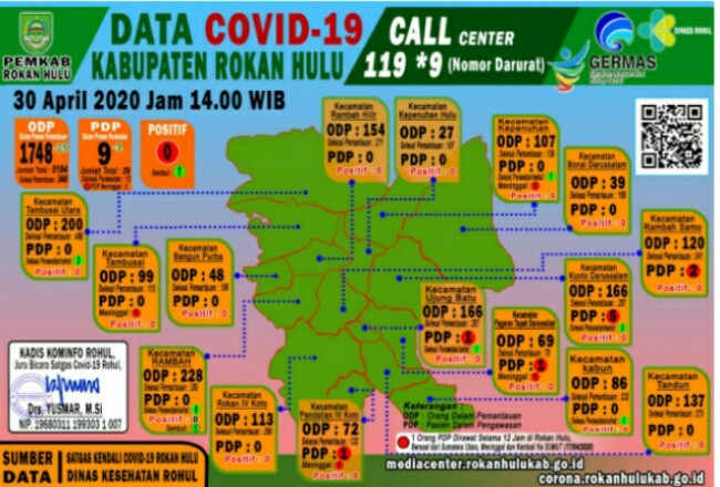 Peta sebaran COVID 19 di Rohul.