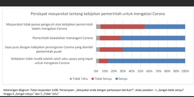 Riset Unpad-UP-TU Ilmenau soal perspektif masyarakat terkait kondisi krisis virus corona (COVID-19) di Indonesia. FOTO: detikcom