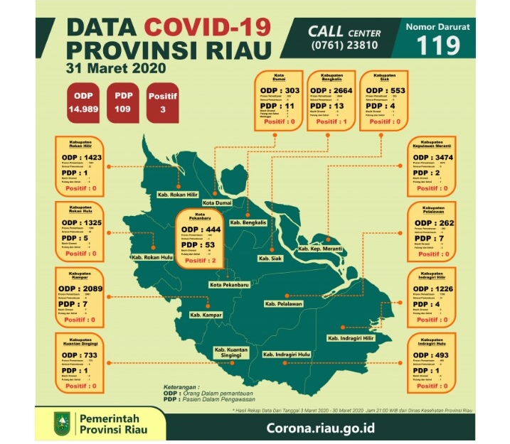 Sebaran OPD dan PDP Covid-19 di Riau.