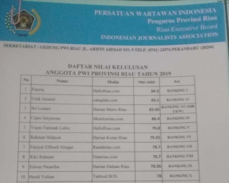 Hasil seleksi ujian masuk anggota PWI Riau