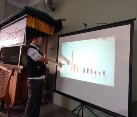 Ketua R2C, Adlin, mengungkapkan bahwa hasil jajak pendapat hasil survei  anak muda terdidik di Pekanbaru (foto/ist)