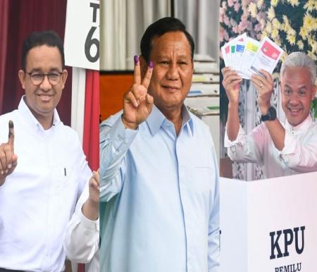 Hasil sementara real count KPU menunjukkan Anies Baswedan kalahkan Prabowo-Gibran di Pekanbaru dan Kampar (foto/int)