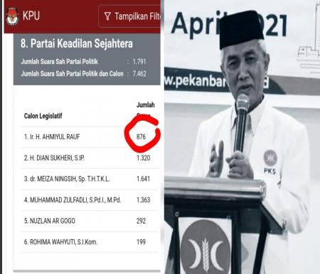 Caleg DPRD Pekanbaru, Ahmiyul Rauf yang meninggal dunia masih meraih suara Pemilu 2024 (foto/ist)