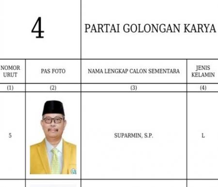 Suparmin masuk DCS DPRD Riau dari Partai Golkar
